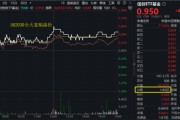 安装日历算力爆发，159363劲涨2.3%，信创成超级“黑马”！光大证券盘中突发，券商ETF放量两连阳