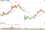 安装日历亿纬锂能拟赴港IPO：近6年直接融资190亿业绩掉队明显 大股东曾包揽定增又大幅质押