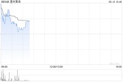 安装日历黄金成为全球第二大储备资产！港股黄金股逆市上涨，潼关黄金涨近5%
