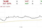 安装日历隆基绿能人事巨震后，高瓴旗下HHLR“临阵”减持