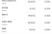 安装日历6月13日美股成交额前20：特斯拉本周上涨逾10%，美国将为自动驾驶出租车开绿灯