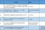 安装日历BD交易大爆发 今年总额已超455亿美元！中国创新药能否打开增长新空间