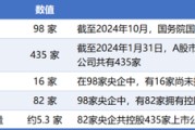 安装日历98家央企资本市场实力全解析：434家上市公司版图曝光，谁才是万亿市值王者？