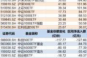 安装日历调整就是机会！年内超700亿资金借道ETF进场扫货，这些板块最被看好（附名单）