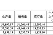 安装日历敏芯股份连亏三年，低毛利困局难解