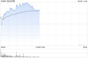 安装日历信达生物早盘涨超6% 高盛给予其“买入”评级