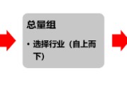 安装日历源达研究报告：掘金券商金股，超额收益显著