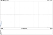 安装日历中国平安拟根据一般性授权发行117.65亿港元于2030年到期的零息可转换债券