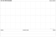安装日历Metals X拟要约收购绿科科技国际的已发行股本28%