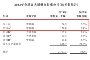 安装日历大行科工拟赴港上市！股权高度集中