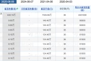 安装日历老白干酒515万股激励股解禁在即！业绩达标与机构调仓下的股价博弈