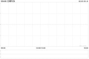 安装日历龙蟠科技拟折让约8.95%发行合共2000万股配售股份