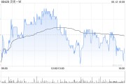安装日历广发证券：维持贝壳-W“买入”评级 合理价值59.32港元