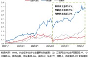 安装日历兴证策略：谁在买港股新消费和创新药？