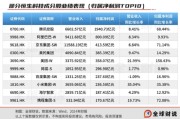 安装日历引领中国资产价值重估，恒生科技指数进入“黄金击球区”