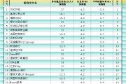 安装日历非农最全前瞻：69家机构大咖预测大比拼，精明预测又在暗示重要信号