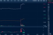 安装日历油价金价，双双大涨！
