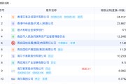 安装日历地方国资大举增持中小银行 缓解资本补充压力