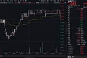 安装日历高股息压舱石发力，银行、保险携手护盘！机构高呼：核心资产或将回归！