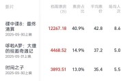 安装日历2025端午档电影票房破3亿
