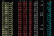 安装日历港股，突发！最牛暴涨300%！