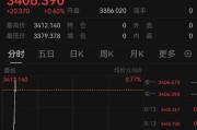 安装日历突发！以色列袭击伊朗！德黑兰连续爆炸！黄金、原油直拉