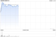 安装日历港股黄金股早盘冲高 紫金矿业、招金矿业涨近3%