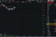 安装日历再添一把火！数字贸易是什么？信创ETF基金（562030）实时成交额超1亿元，交投火热！