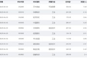 安装日历大涨近75%！为什么“通用航空”可能接棒科技牛？