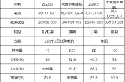 安装日历泽璟制药ZG005两项研究入选口头报告 单药二线治疗宫颈癌数据优于卡度尼利单抗 | 2025ASCO