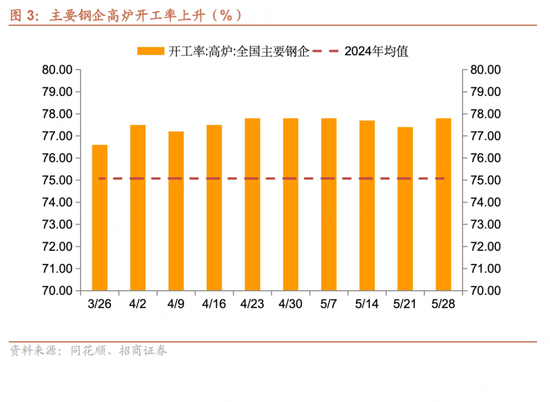 招(🏹)商宏观每(🥕)周一评：如何看待5月宏观经济形势