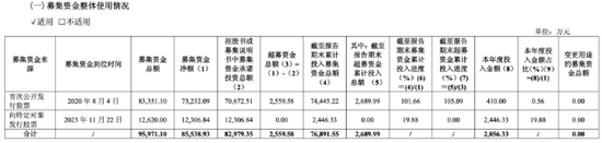 敏芯(🔰)股份连亏三年，低毛(🔖)利困局难解