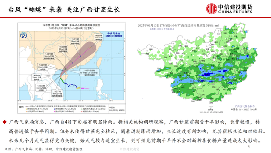 【白(❇)糖周报】中东局势紧张推涨油价 关注巴西(💄)制糖比(👀)
