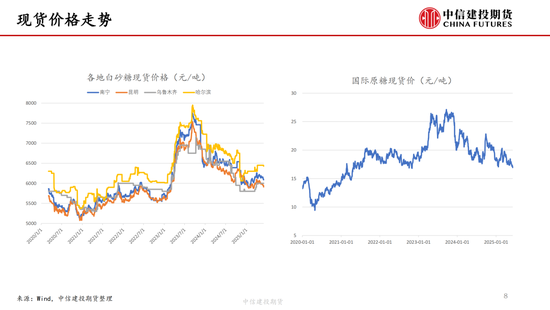 【白糖周报】中东局势紧张推涨油价 关注巴(🏺)西制糖比