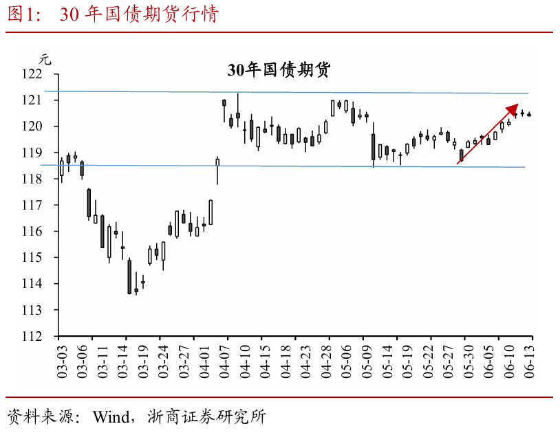 浙商证券：权益市(👕)场下半场行情或值得期待