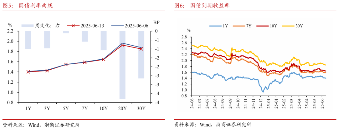 浙(🆙)商证券：权益(🖤)市场下半场(🀄)行情或值得期待