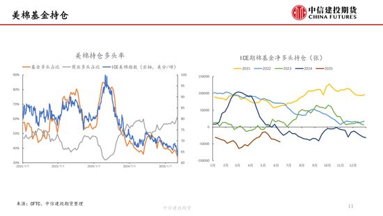 【棉花纺谈】(🍠)供(😫)应端阶段(🚬)性缩量 疆棉(👧)基差坚挺