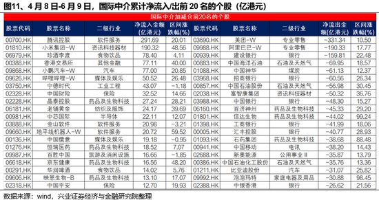 兴证策略：谁(❗)在买港股新消费和创新药？